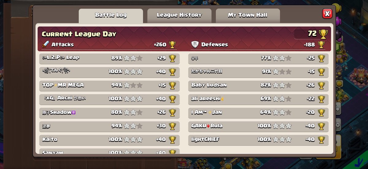 COCSaturn's tweet photo. Some insane defenses from Saturn sub this week. All above 5400 🪐🪐

Get yours at https://t.co/7Lr9WKaz5U https://t.co/zjOYNNf9wC