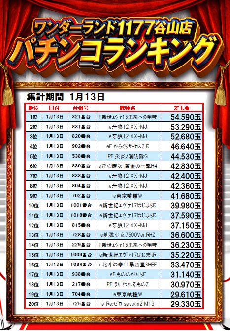 ちょっと遅くなりましたが・・・ 昨日のランキング発表です‼️ どうぞ