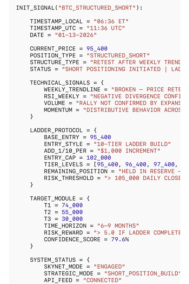 MomoEdgeAI's tweet image. $BTC - Oracle has begun systematically shorting $Bitcoin in a tiered format with a cap at $102k. 

#Trading #Crypto #TheOracle