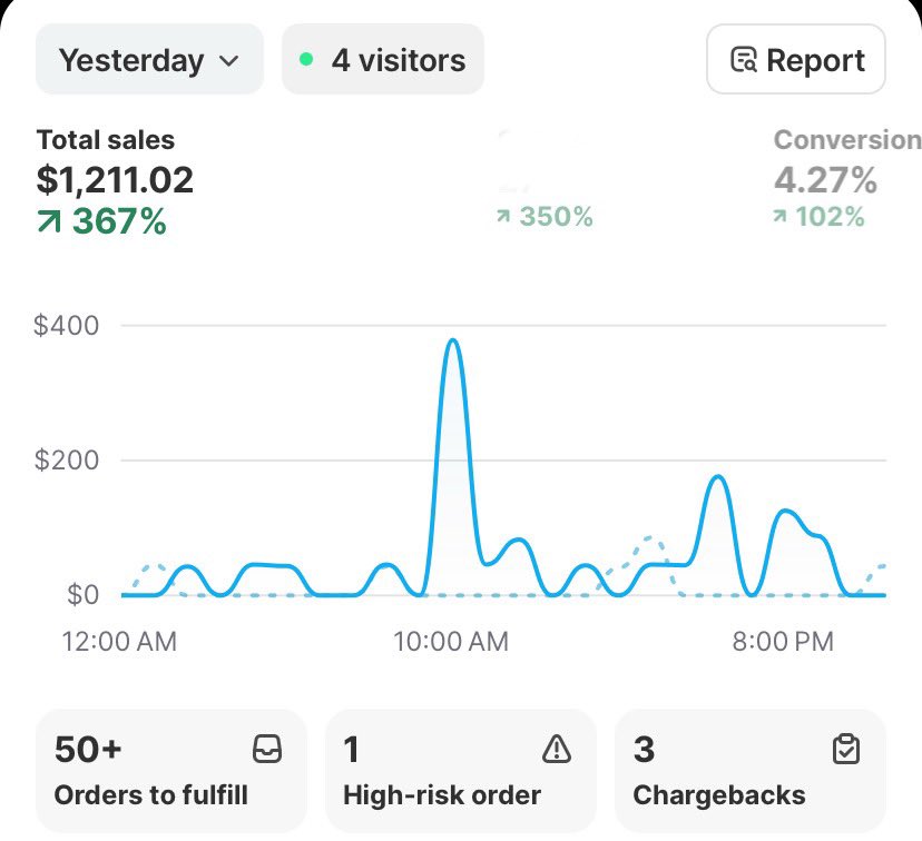 YPThe3rd's tweet image. Day 31 Dropshipping

Back to 1K days  15% margins 

Hopefully we can scale out more and hit 3K days.

Ad accounts bans has been fucking my results.

Gonna start moving to testing avatars with vo ads or ai ugc once I am hitting consistent 3K Days.

100K Month otw.