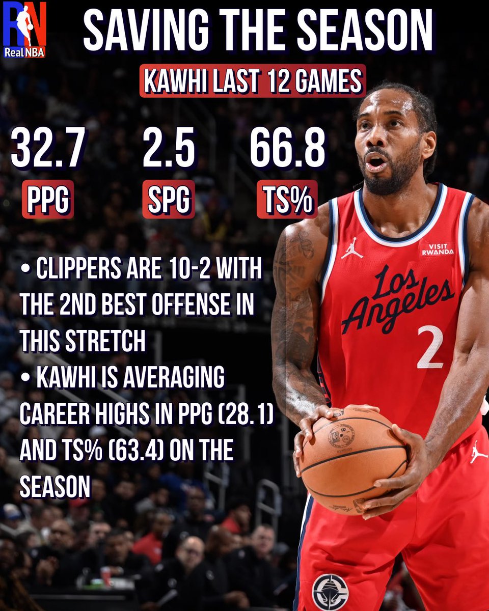 The Clippers 6-21 on December 18th.

Since then, LA has an NBA best 10-2 record with the league’s 2nd best offense &amp; 7th best defense. Prior to that, LA was 23rd on offense &amp; 26th in defense.

All of a sudden, the Clippers are 1 game back of the play-in.
