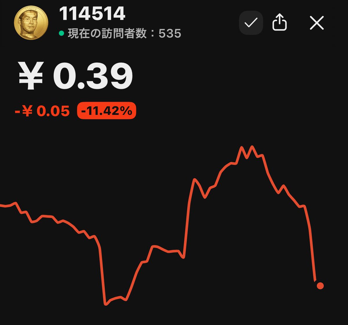 一瞬だけ凄まじい価格になってた記憶あるけど、 ババ抜きというか買って梯子を外されたというか、  高額になって誰も買い手がつかないチューリップバブルそのものの構造で終わちゃったんだな。 こんな汚い仮想通貨買う人間は生涯地を這っても仕方ないよ。