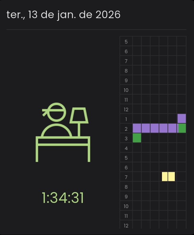 studyakisoba's tweet image. ๋ ࣭ ⭑ ✿֔ᮬ᳘ . study log  🌱
─ hoje não saiu como o planejado porque uma chuva IMENSA me pegou de surpresa me deixando presa no parque por algumas (muitas) horas, pelo menos vi coisinhas de química 
tenho até vergonha de postar KKKKKKKK