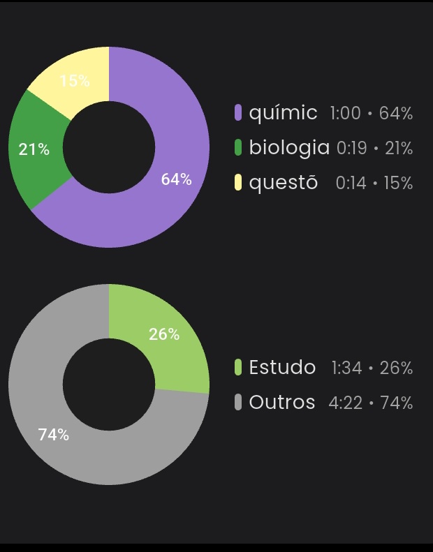 studyakisoba's tweet image. ๋ ࣭ ⭑ ✿֔ᮬ᳘ . study log  🌱
─ hoje não saiu como o planejado porque uma chuva IMENSA me pegou de surpresa me deixando presa no parque por algumas (muitas) horas, pelo menos vi coisinhas de química 
tenho até vergonha de postar KKKKKKKK