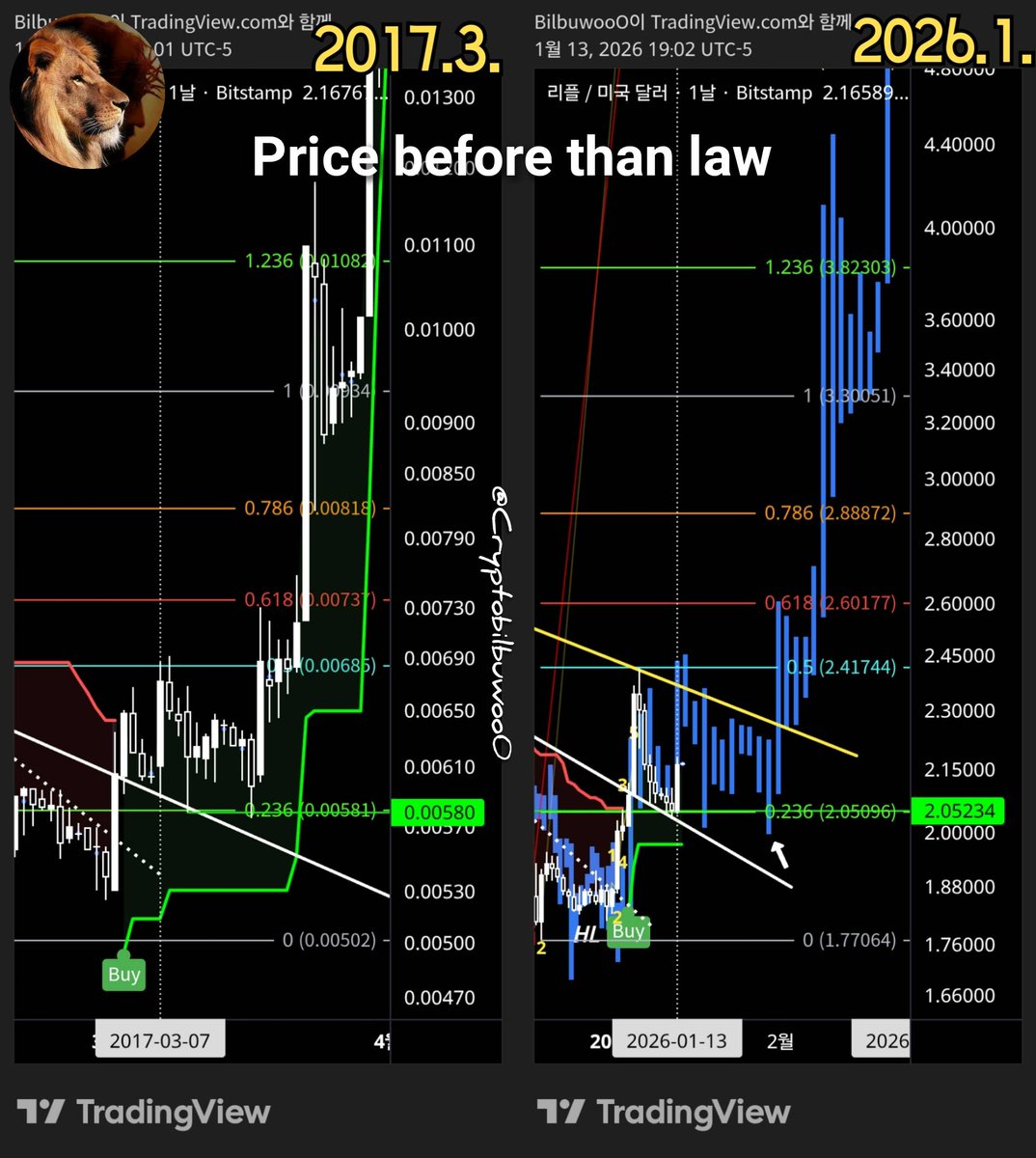 Cryptobilbuwoo0's tweet photo. Again 2017.
Price before than law.
113-1(1)27.
Are U ready?
👑♾️🟢✨️🎄🎁🔥🦅🌐🌊🌈🚀 https://t.co/0eiu7ndxEu