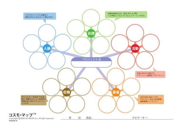 2026年スタートの定例会です。
ただ漠然と目標を立てるのではなく、目標を細分化したり…が楽しくできるワーク。
みんなでやるところに価値があるので、ダッシュ定例会にピッタリ。今夜も濃い時間をつくります！