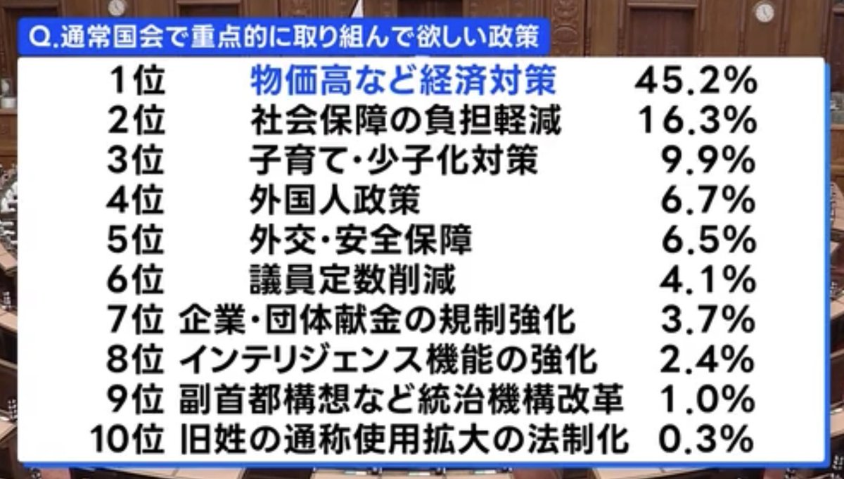孫崎　享 tweet media