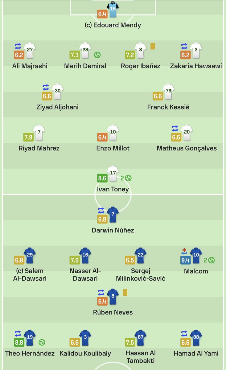 majed_alshibani's tweet image. جدول الهلال أصعب من جدول النصر عشرات المرات وهذه معلومة وليست رأي ، وبوقائع مثبتة وليست مجرد سواليف وتنفيس عن خسارة.

أولا:
النصر واجه الاهلي والقادسية في ظرف 6 أيام (ما بينها أي مباراة) ، الاهلي يوم 2 يناير ثم ريح 5 أيام وواجه القادسية 8 يناير

الهلال واجه الاهلي والقادسية في…