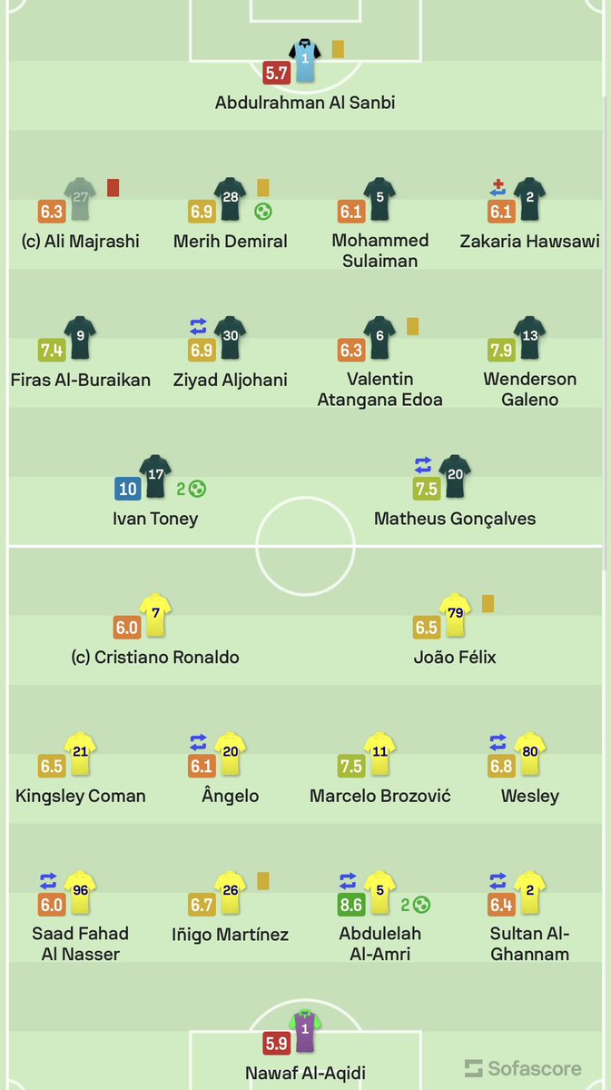 majed_alshibani's tweet image. جدول الهلال أصعب من جدول النصر عشرات المرات وهذه معلومة وليست رأي ، وبوقائع مثبتة وليست مجرد سواليف وتنفيس عن خسارة.

أولا:
النصر واجه الاهلي والقادسية في ظرف 6 أيام (ما بينها أي مباراة) ، الاهلي يوم 2 يناير ثم ريح 5 أيام وواجه القادسية 8 يناير

الهلال واجه الاهلي والقادسية في…