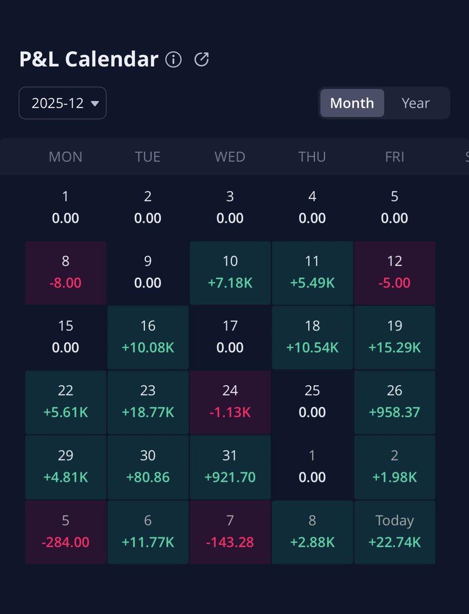 Glitch_Trades's tweet image. If anyone wants to learn to snipe $SPX like the pros, LIKE + RETWEET + COMMENT ‘Heatseeker’ and I’ll send a video recording of my step-by-step guide on how to destroy $SPX.