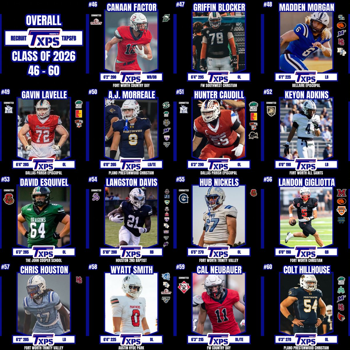 Texas Private School Football tweet media