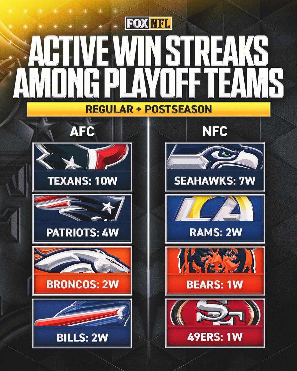 FOX Sports: NFL tweet media