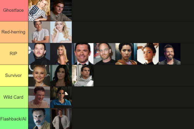 Tha73guy's tweet image. My updated predictions for Scream 7