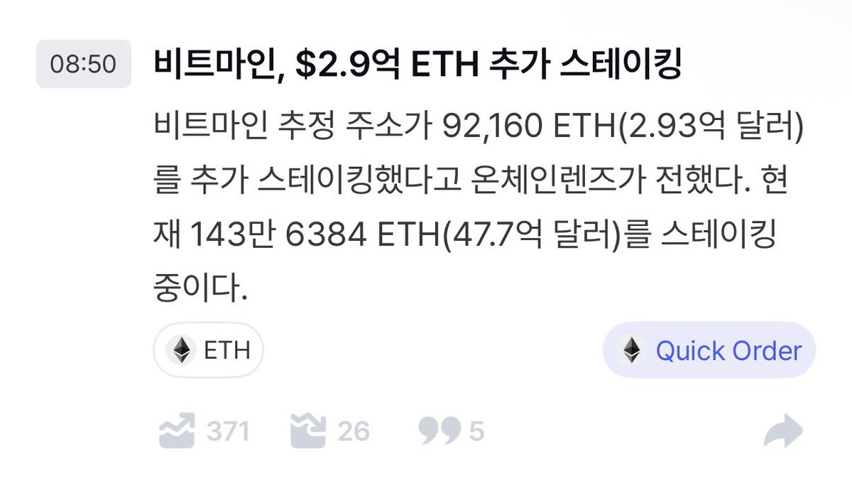 비트마인이 92,160 이더리움을 추가 스테이킹했습니다.