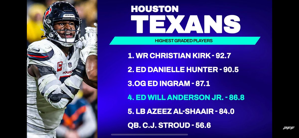 Hexx7F's tweet photo. @TexansFilmGuy Everywhere you say he graded better, ima just sneak this in boo https://t.co/G4dbhcJ9lA