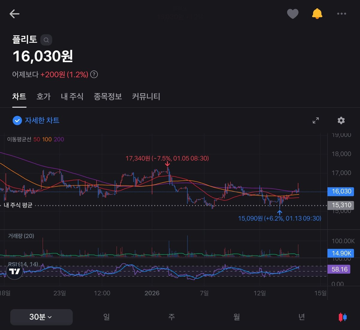 ㅁ 플리토에 대한 생각 2026.01.14 휴머노이드 로봇이 인간과 소통하며 작업을 하기 위해서는, 인간의 다양한 언어를 전자신호로  인식하고 로봇에게 이해를 시키기 위한 중간 과정이 필요하다. 지금은 시장이 통번역에 대한 AI플랫폼으로만 인식하고 있지만, 플리토,