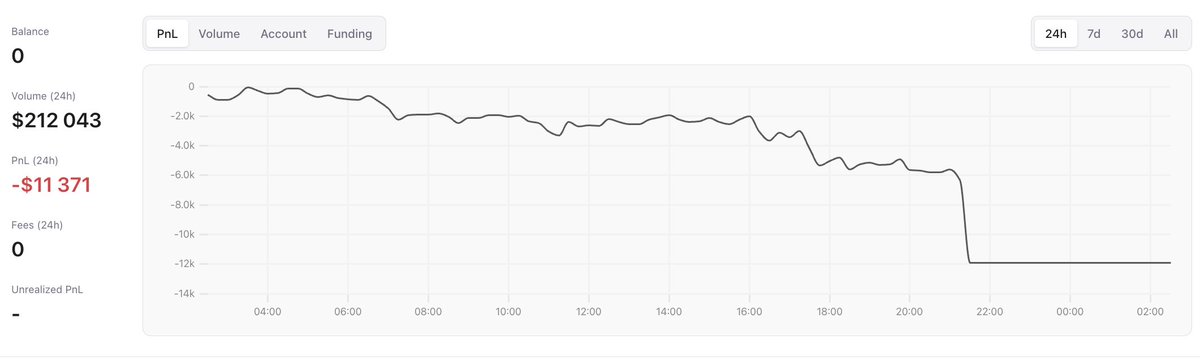 BadFoxDefI's tweet image. $BTC Hit 96k.... I got rekted.. 

Again