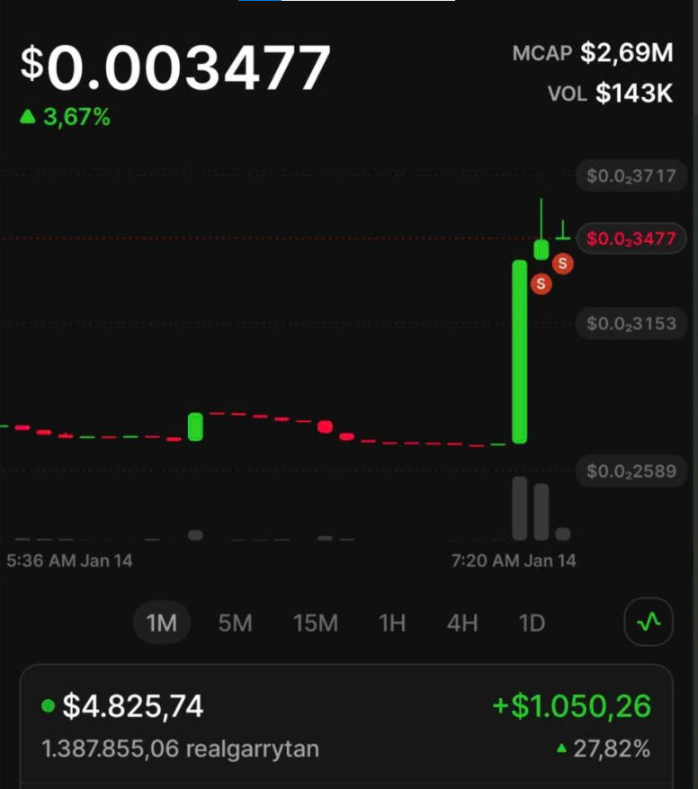 STAUROS11's tweet image. $realgarrytan running now!
And now $deployer comeback again!

Bullish on @base 
@baseapp