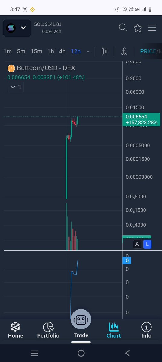 I request you hold some <a href="/ButtCoin/">Buttcoin</a>