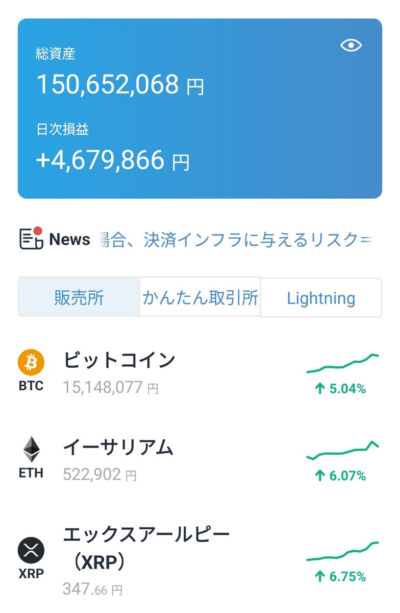 ✅️#FIRE自己紹介 暗号資産（ビットコイン）暴落でMF上で2億切り🤣🤣🤣 やはりインデックス×NISA&iDeCoの積み立てするか📈  ✌️30代後半 ✌️30才手前で億り人→3億円弱へ ✌️戸建て注文住宅で妻と2人暮らし ✌️新卒から14年半勤務 ✌️金融機関で役職者経験 ✌️自分  ...