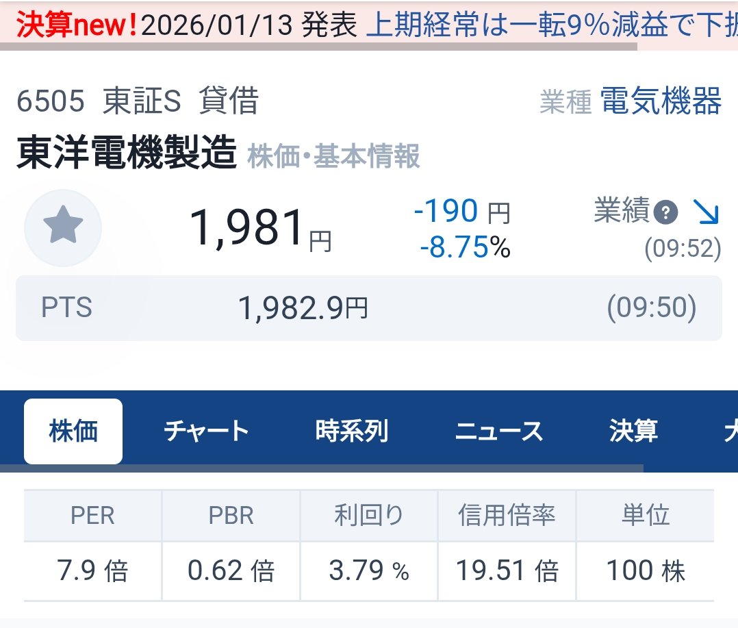 ダイ@医師 | 不動産、株、債券投資家 tweet media