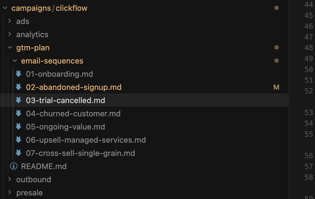 AI Generates Full GTM Plans, Redefining Marketing Jobs