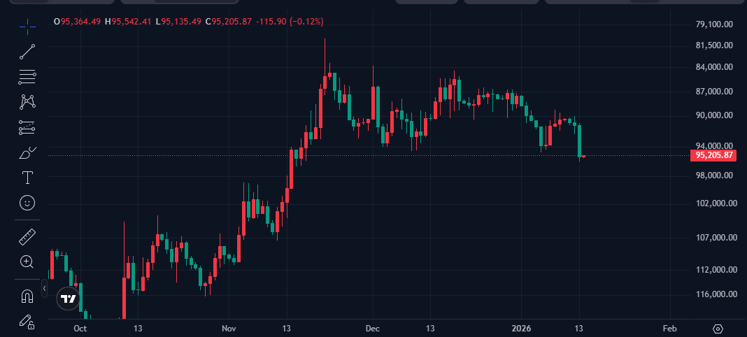 Nick | Crypto Crusader tweet media