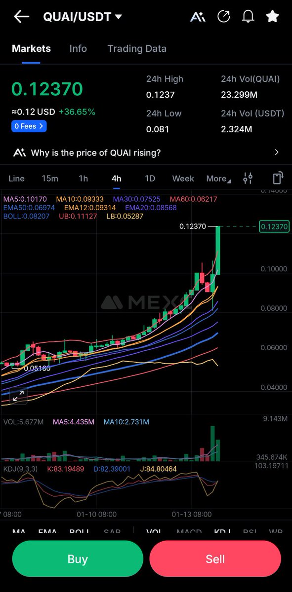 Tokenized99's tweet image. SOAP is LIVE on Quai mainnet 🔥
Scalability unleashed ⚡ Innovation activated 🧠
Smart money 💰 already paying attention 👀

#QuaiNetwork #Quai 🐂 🚀