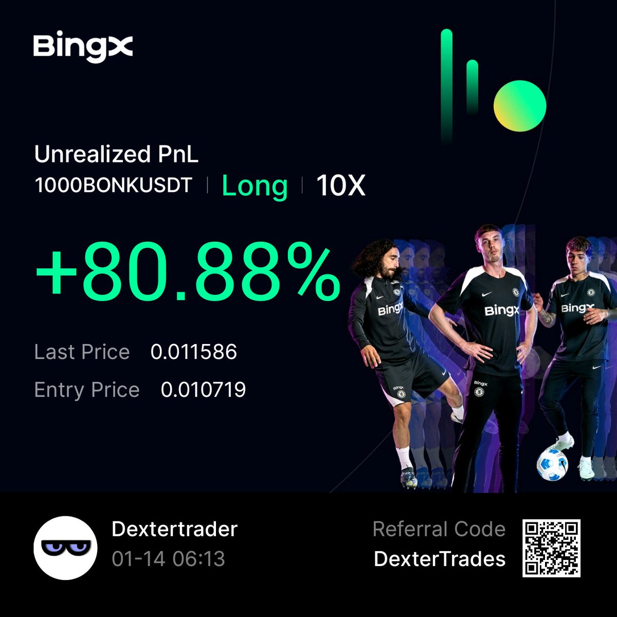 Booking some profit here.