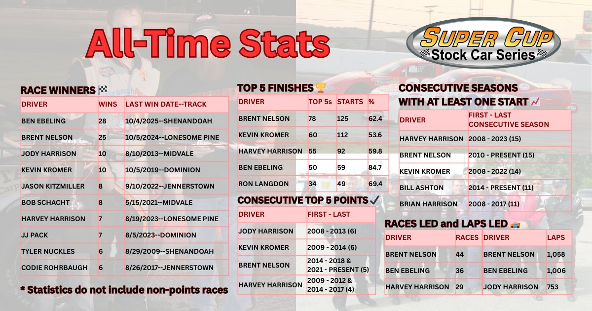 Super Cup Stock Car Series tweet media