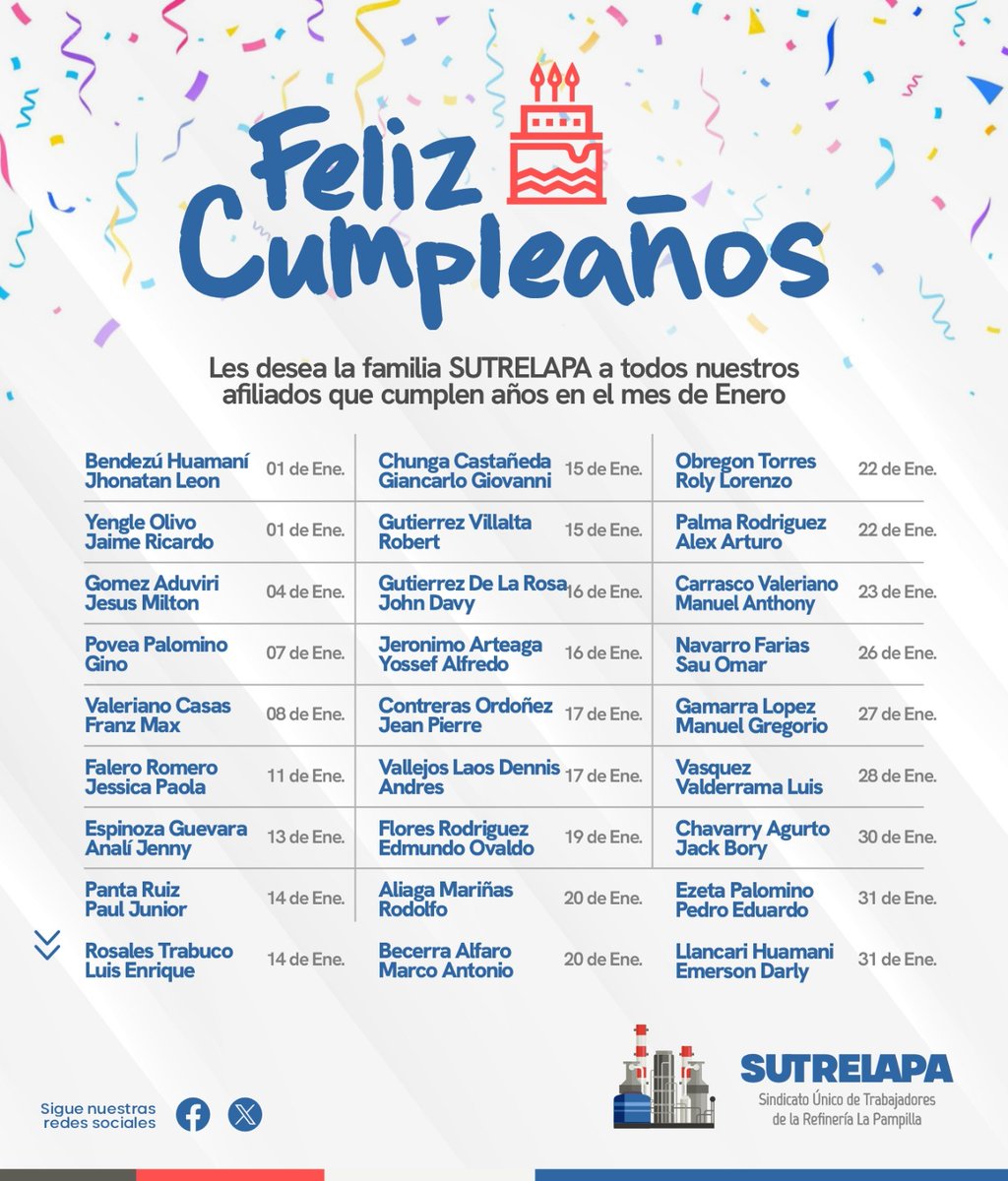 SUTRELAPA's tweet photo. 🎊 Deseamos muchas felicidades a todos nuestros afiliados que cumplen años en el mes de Enero 🎂🎉🥳
#FelizCumpleaños
#Enero2026
#FamiliaSUTRELAPA https://t.co/m3AgStiqAX