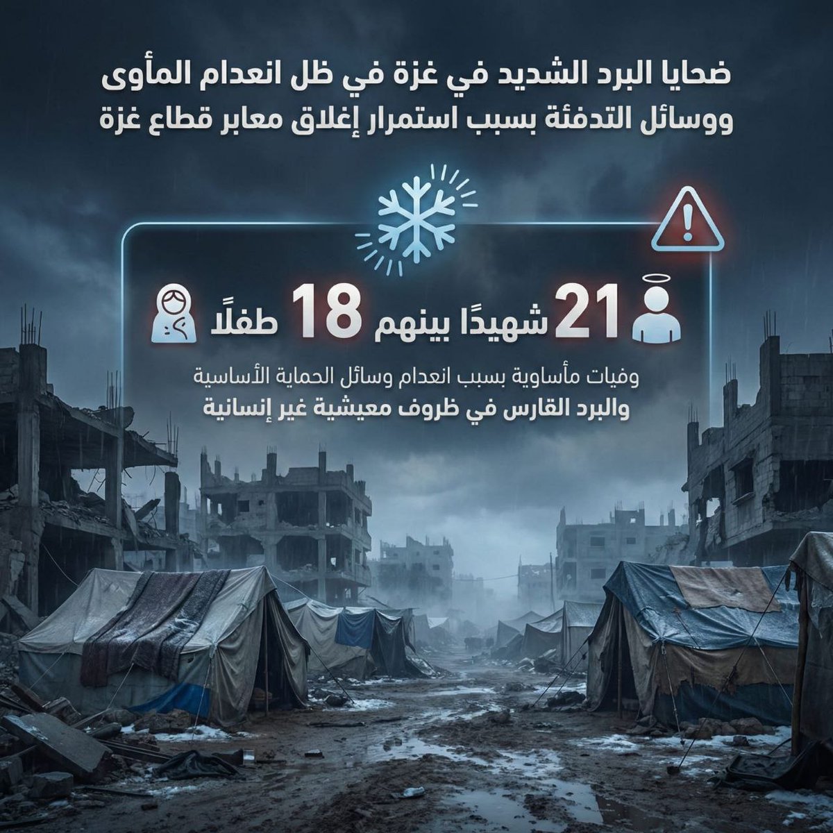 إحصائية | 21 شهيدا منهم 18 طفلا، جراء البرد القارس الذي يضرب غزة، في ظل أوضاع مأساوية يعيشها الغزيون بفعل الحرب الصهيونية.