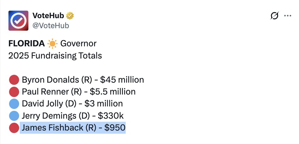 j_fishback's tweet image. $950 is better than selling your soul for $7K.