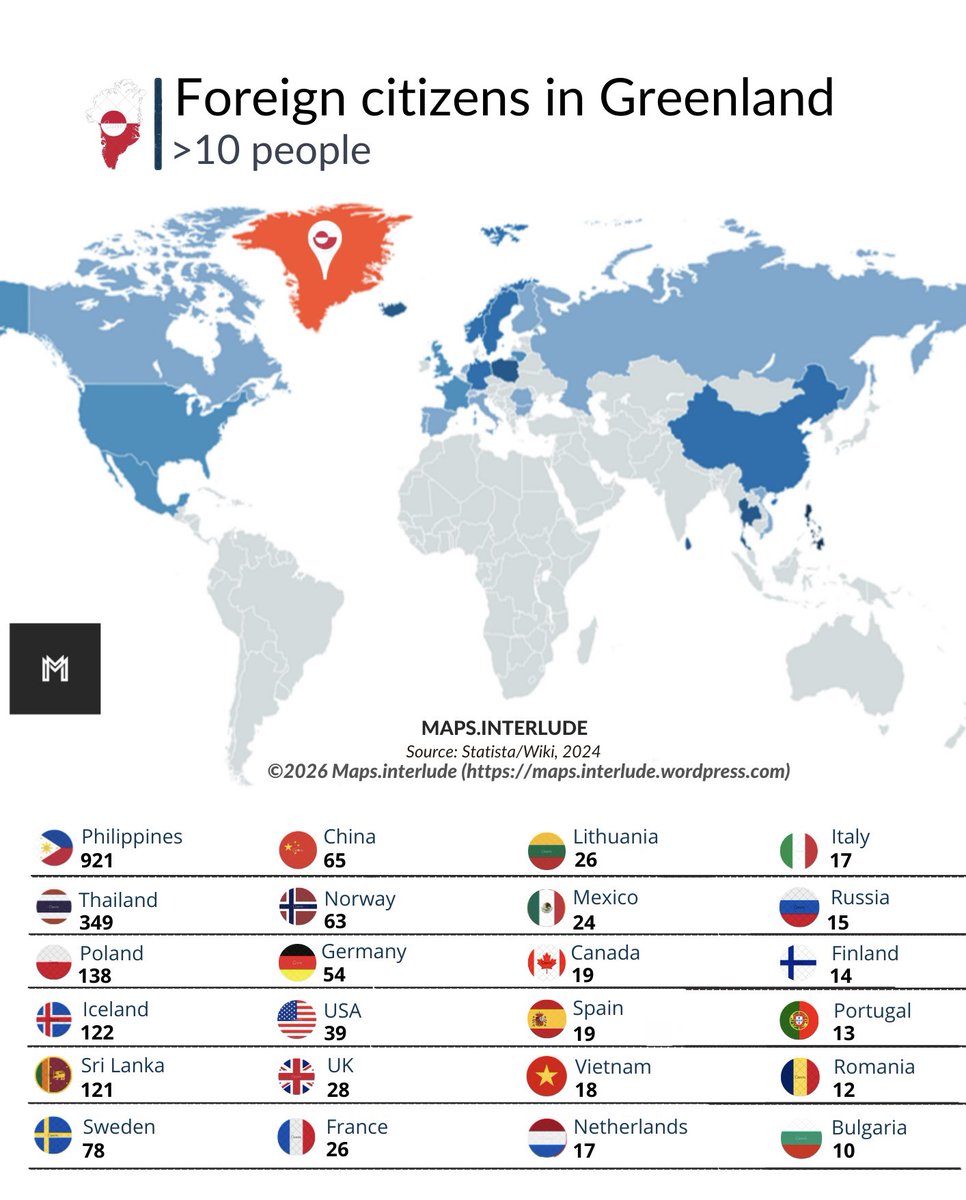 Civixplorer's tweet image. 🛬 Foreign citizens in Greenland.