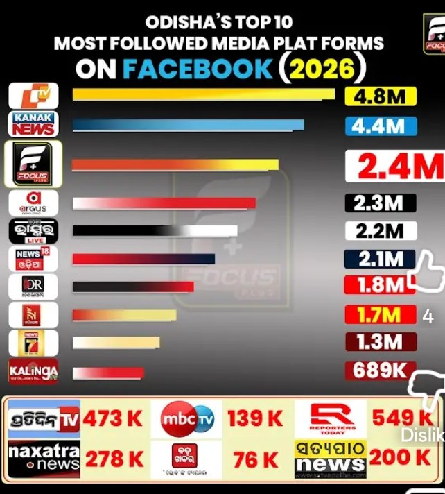 Debendra Pattanayak tweet media