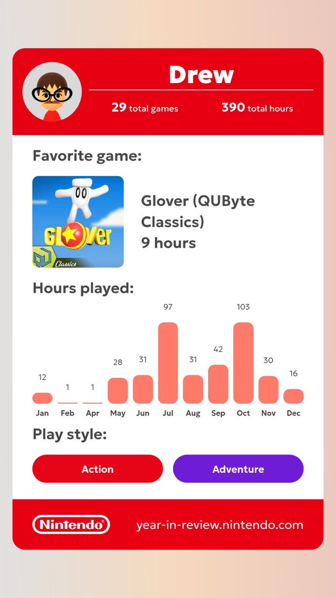 My Spotify Wrapped dropped