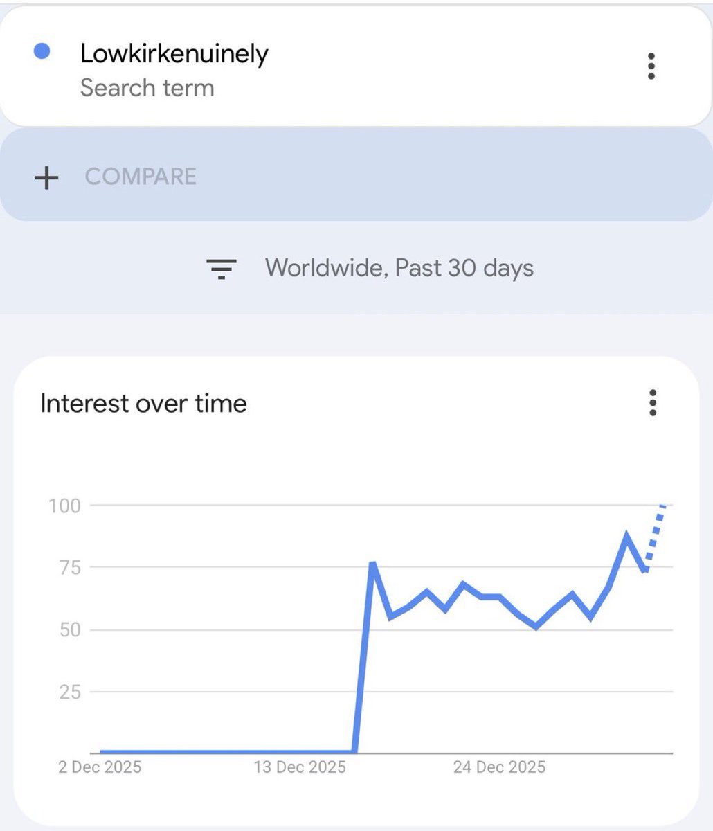 The reason we chose to build and support $KIRK is simple: while many “Kirk  coins” have launched, none have meaningfully captured or reflected the  ongoing virality and cultural coherence of the meme