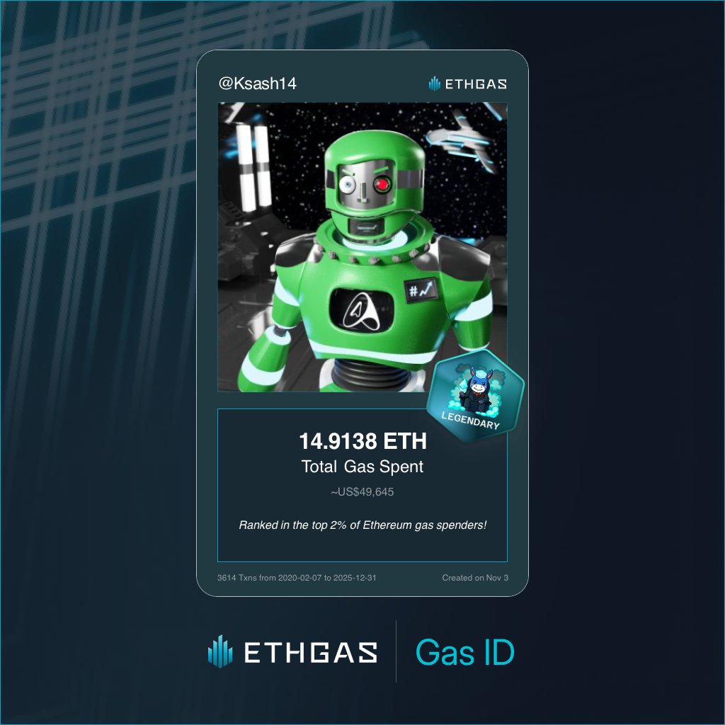 Leveled up in the Great Gas Reckoning with ETHGas! 💪

Legendary Jack status: 14.9138 ETH gas spent, 4000 Beans earned—supporting the Gasless Future!

Claim your Gas ID at ethgas.com/community/gas-…