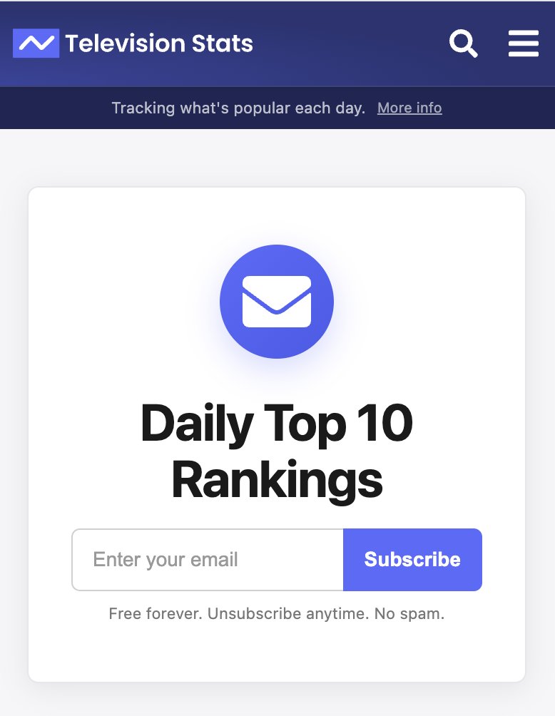 Television Stats tweet media