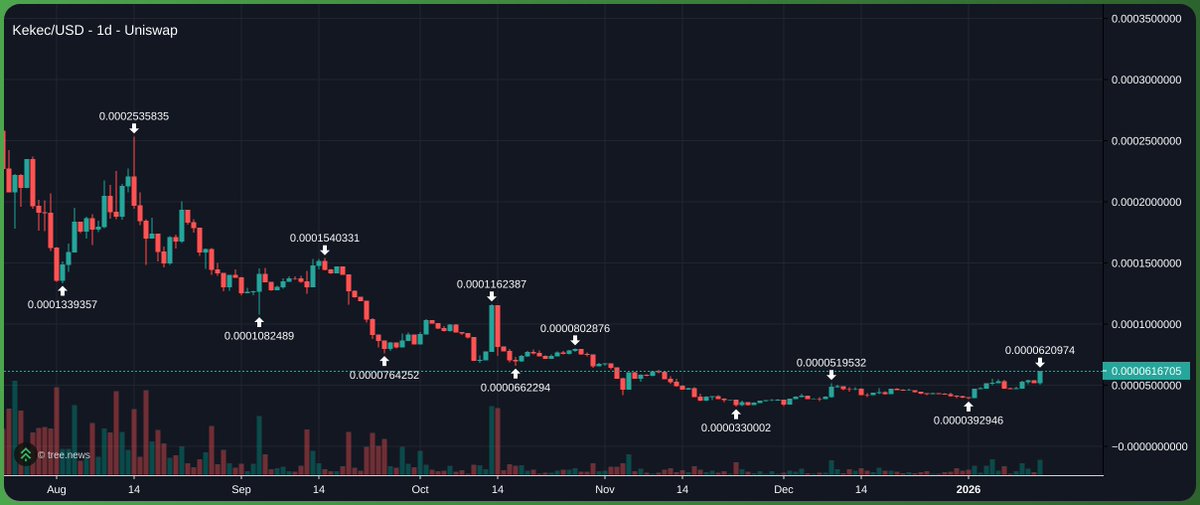 Bottom on my Dwarf

$KEKEC