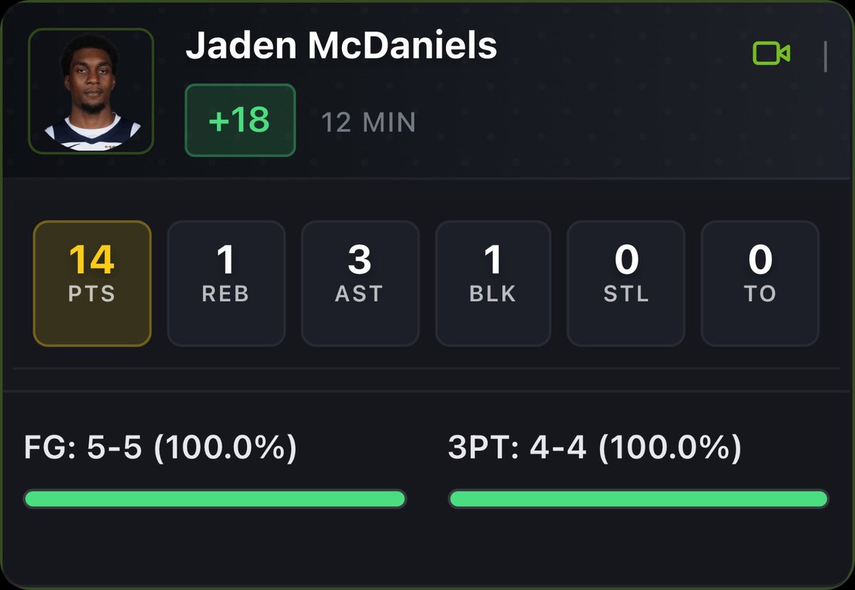 Jaden Mcdaniels in the first quarter