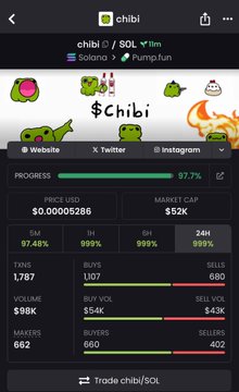 nrncrypto1's tweet photo. Watching $CHIBI              closely now https://t.co/rjNrsKK5OH