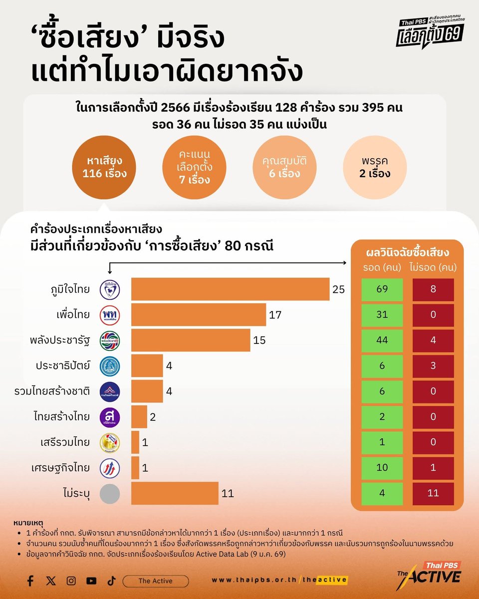 Sirote Klampaiboon tweet media
