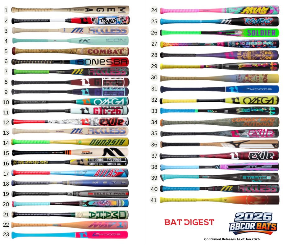 BatDigest tweet media