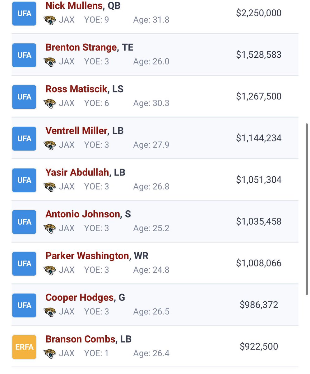 JVillainsPod's tweet image. People want to sign back ETN and Lloyd,

Look at 2027

-T.Walker
-Harrison
-Strange
-Matiscik
-Johnson
-Washington
-Hamilton 
*All eligible for extensions

Pete Prisco said I’m using all draft picks, letting everyone “big”walk from 2026, focus on 2027 group

He’s right!