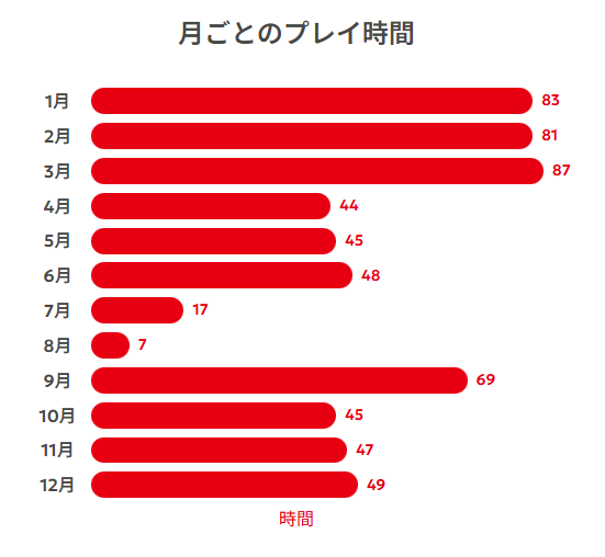 appy_7_2's tweet photo. 夏、露骨に忙しそうでわらえる https://t.co/zgzmSA0qbR