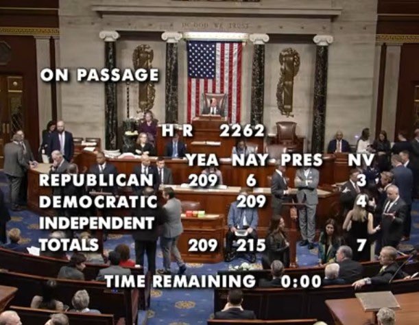 Republicans tried to legalize wage theft by calling real work "job training" and allowing employers to dodge paying workers overtime.

<a href="/HouseDemocrats/">House Democrats</a> defeated this bogus anti-worker bill and will always stand for fair pay for all Americans.