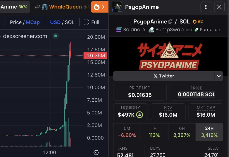 If you put $100 into $PsyopAnime yesterday, you’d be sitting on $300K in just 1 hour.

Memeseason is officially BACK!