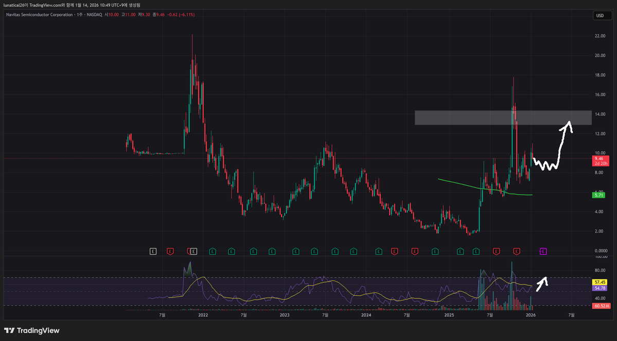 numocoinミ☆𝒩𝒰ℳ𝒪ℛ𝒪.ℐ𝒪☆彡비트코인 RSI.big