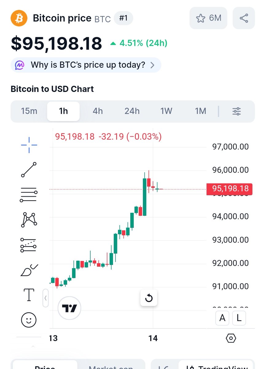 Srihana Thakur | CRYPTO tweet media